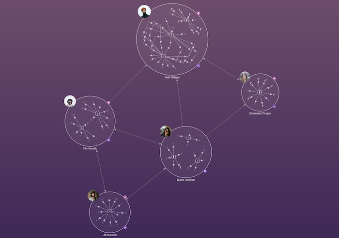 A graph visualization of links between social media account