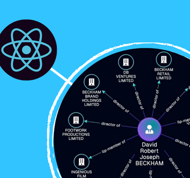 advanced React graph visualization