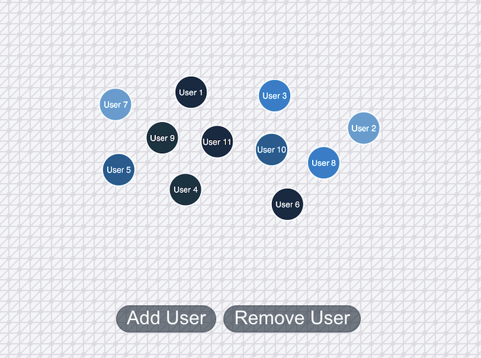 A simple chart with options for adding and removing nodes with Redux managing state