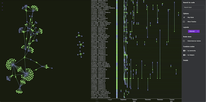 A powerful hybrid app for graph and timeline visualization