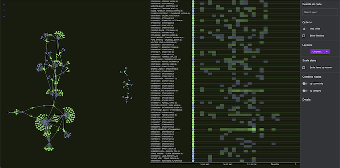 Two powerful views of the same network traffic analysis data: a network chart to explore connections and timelines for examining how and when events unfold