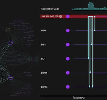 A hybrid root cause analysis application