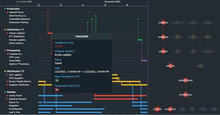 KronoGraph and ReGraph food supply chain demo