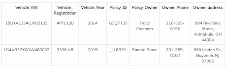 vehicle data table
