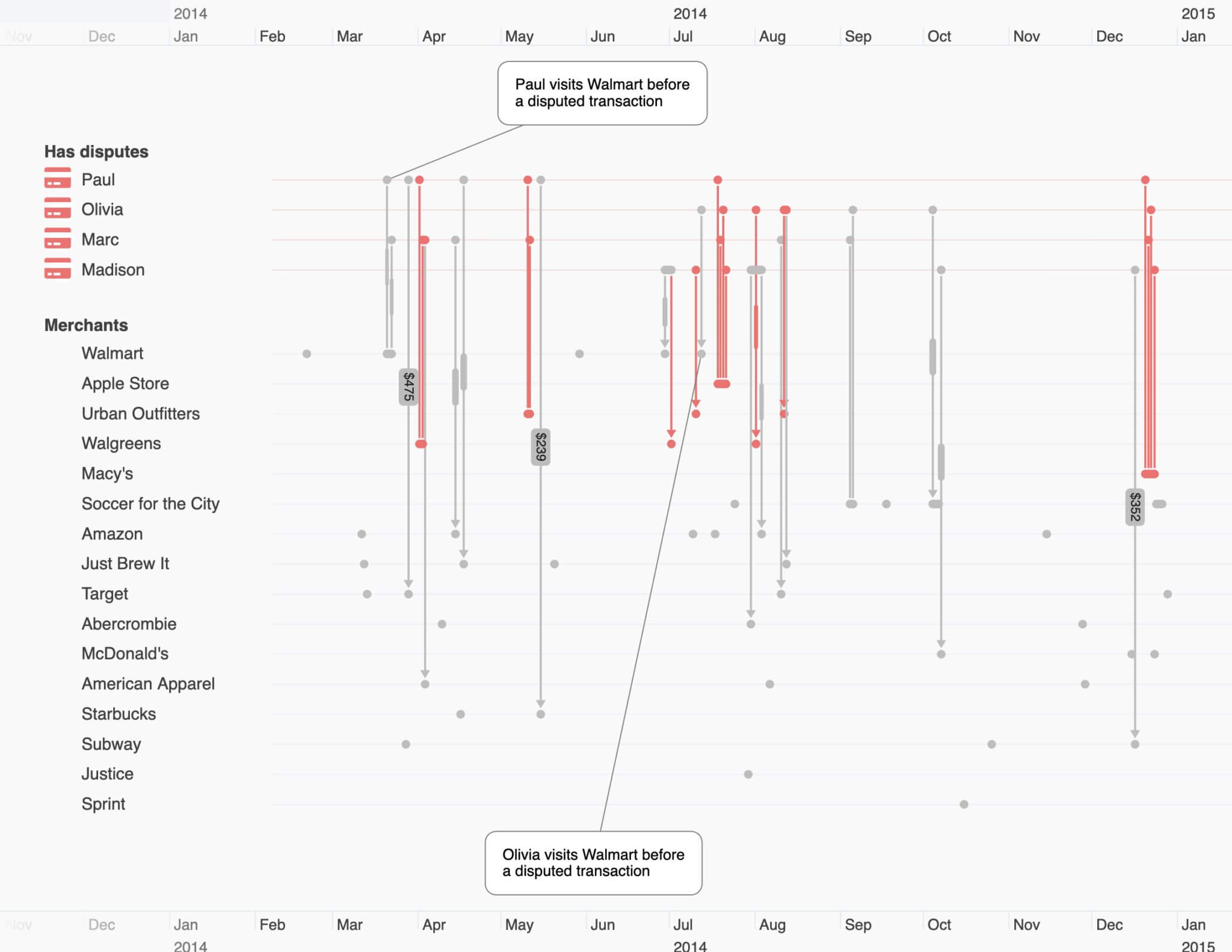 Cambridge Intelligence | Data visualization SDKs proven to perform in ...