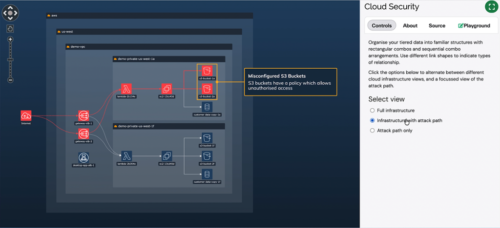 A information-heavy, tiered cloud infrastructure visualization