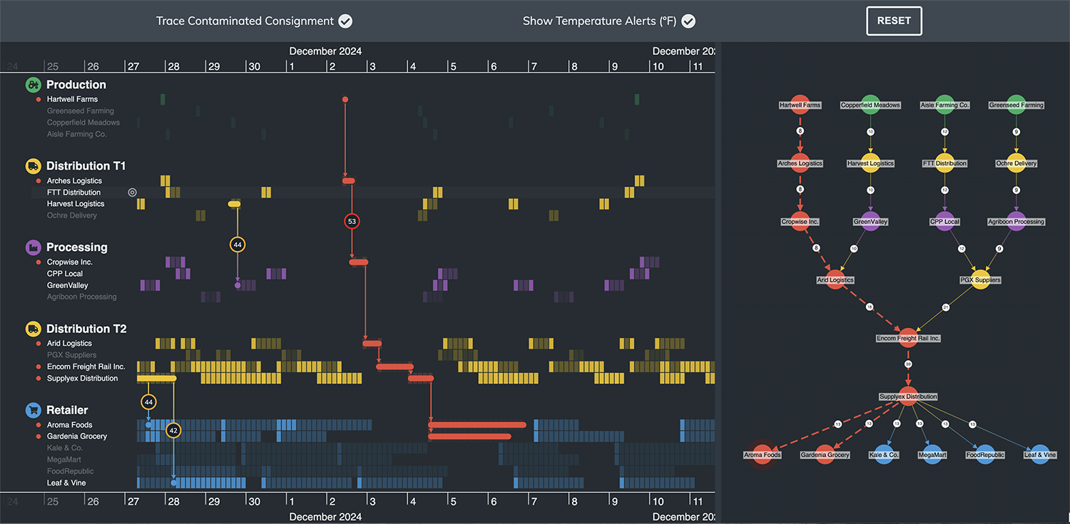 Graph Node Timeline Visualization KronoGraph - Advanced Timeline Visualization That Scales