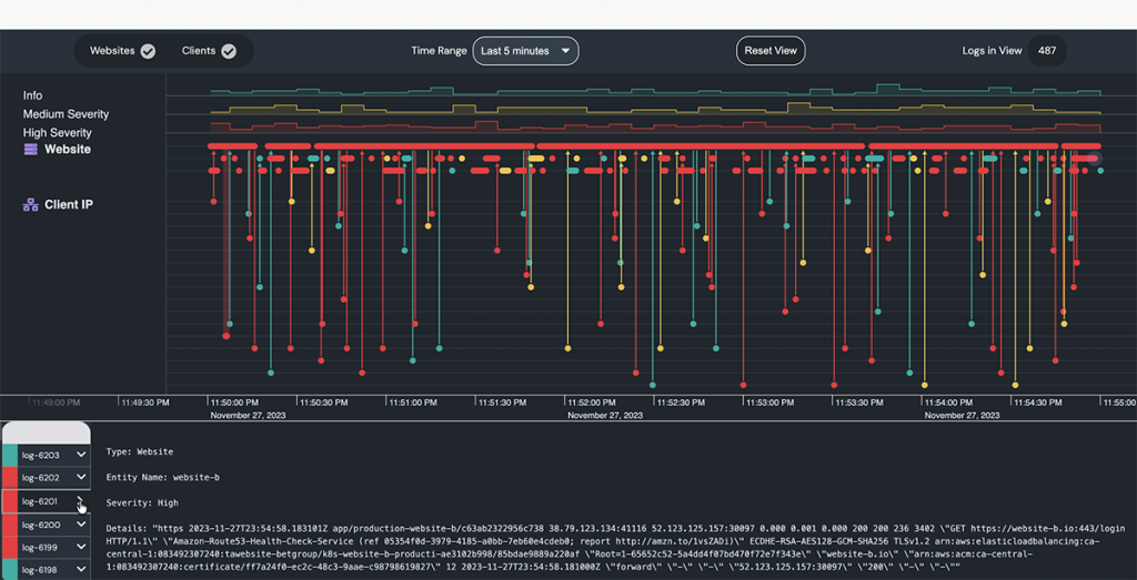 A timeline visualization of logs generated by websites and clients over a selected time range.