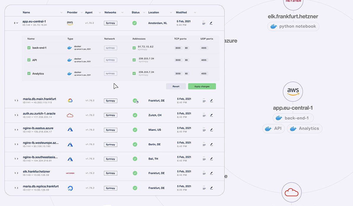 An interactive dashboard powered by our ReGraph toolkit