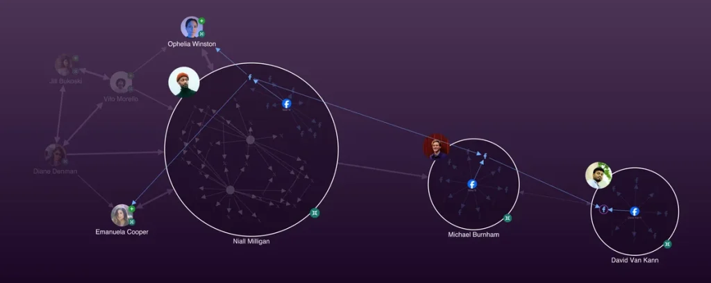 Social Media analysis showcase