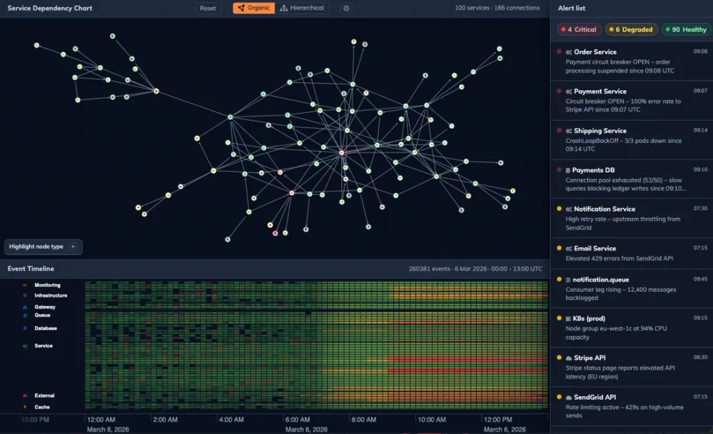 Cloud monitoring demo
