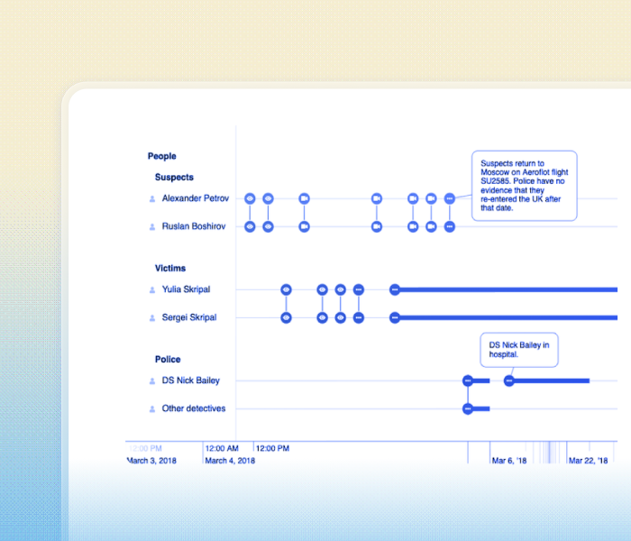 timeline layout by KronoGraph the timeline visualization SDK
