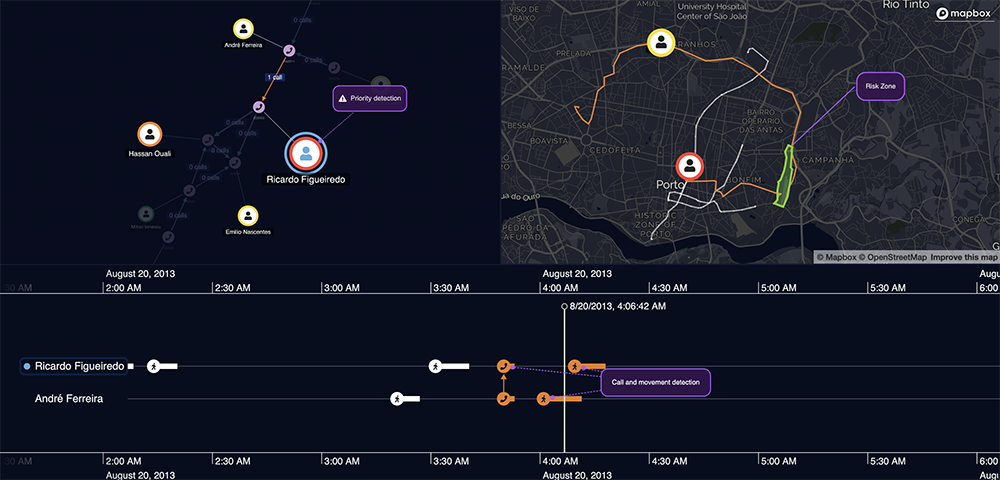 A multimodal intelligence visualization with graph, timeline and geospatial views