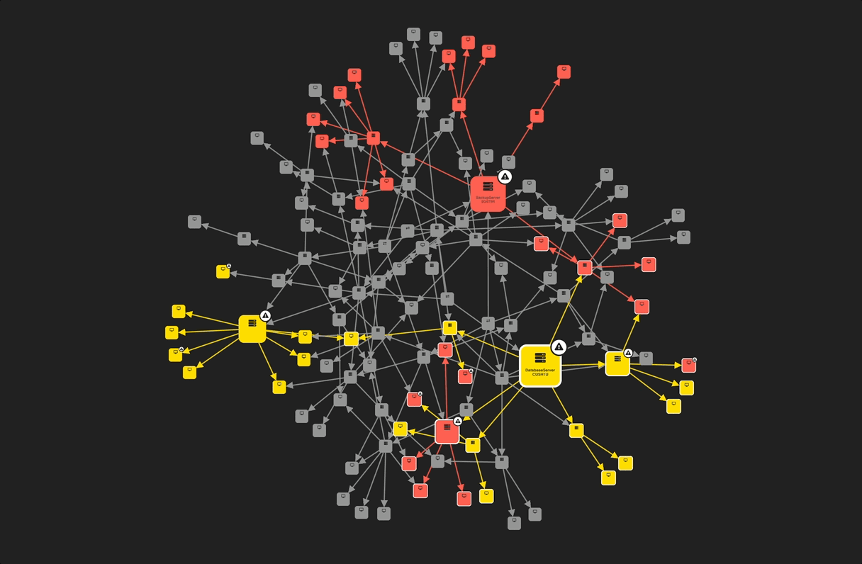 React Flow vs ReGraph: Choosing the right React graph visualisation toolkit