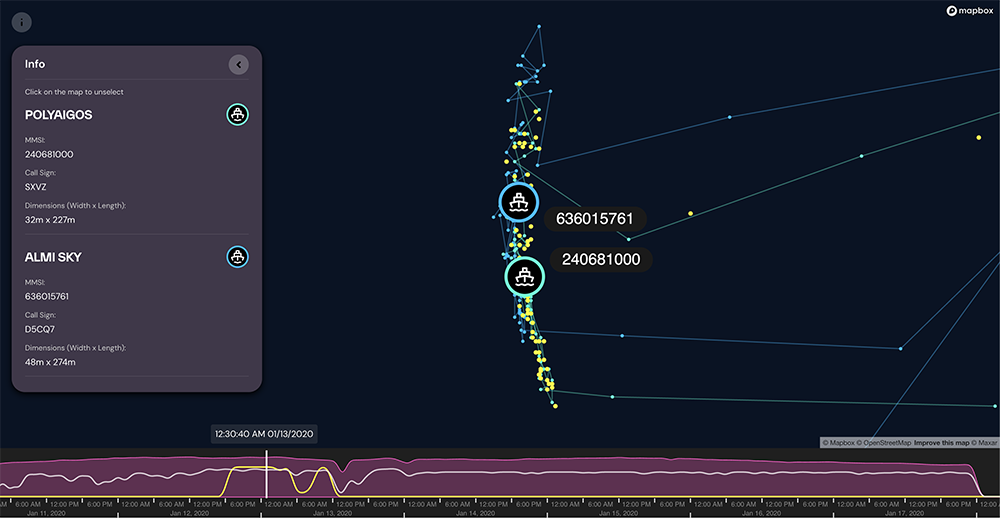 A possible ship-to-ship transfer in a maritime intelligence visualization