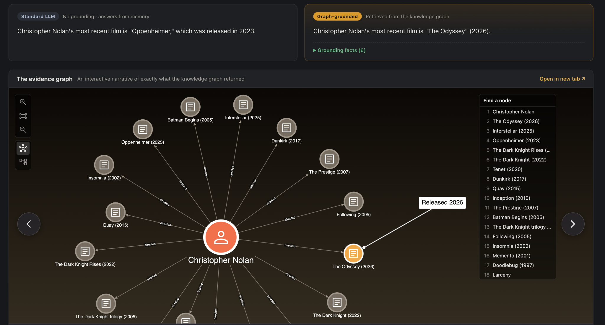 image of graph vis christopher nolan films