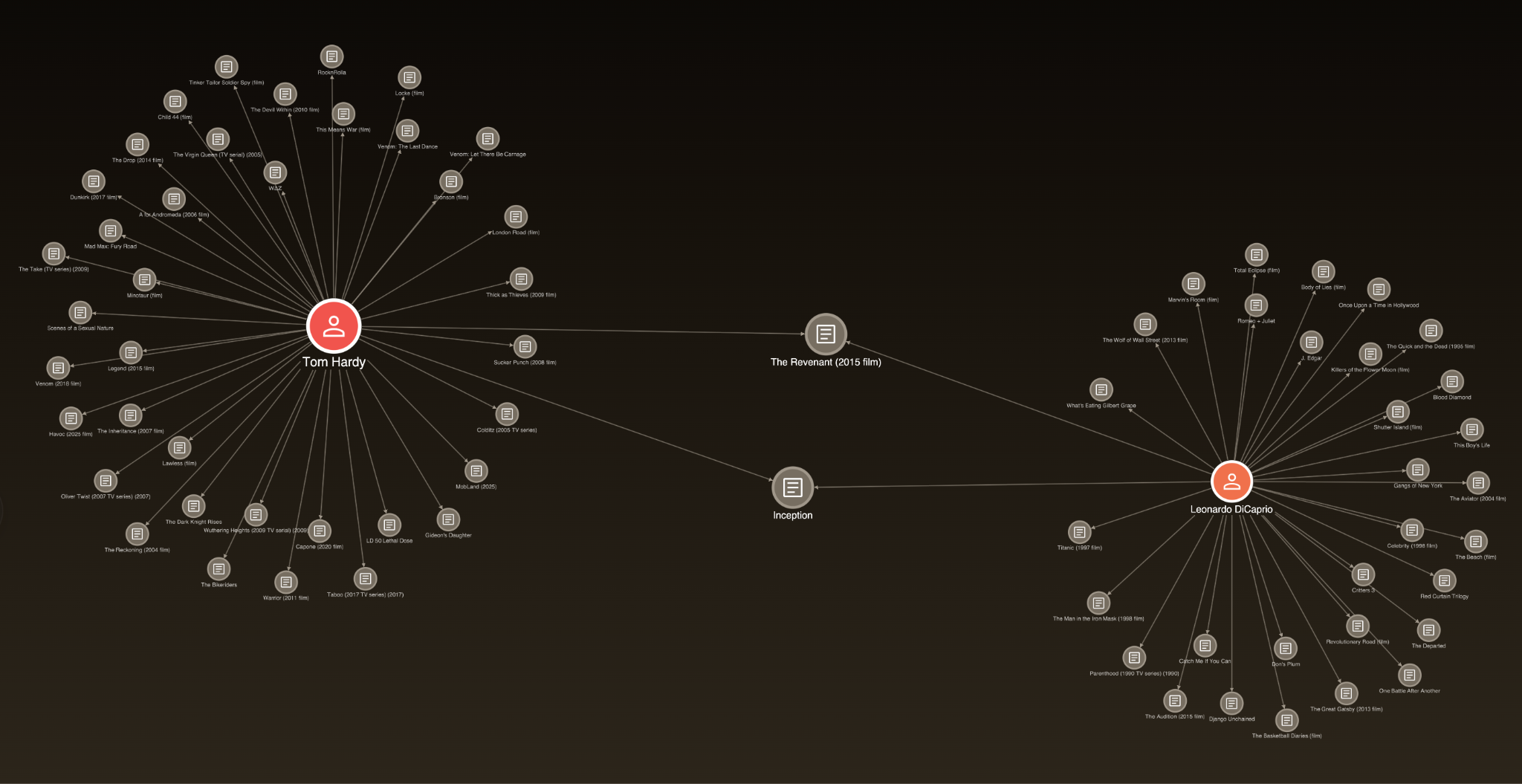 Graph vis of GraphRAG