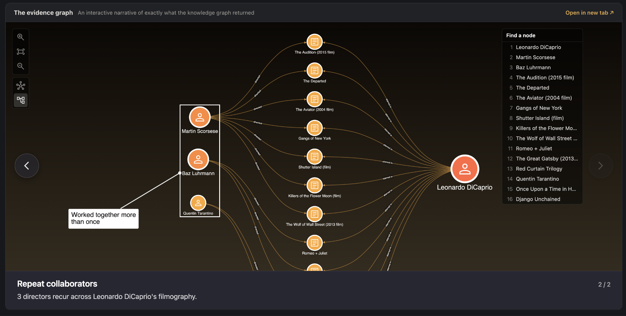 Visualisation of Actors who previously worked together