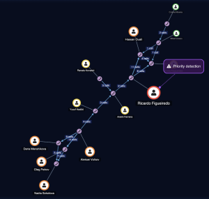 graph visualization view in multimodal data fusion showcase