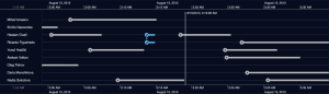 KronoGraph timeline visualization view in the data fusion showcase